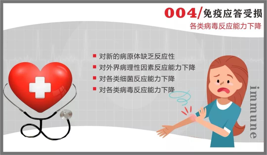 PT视讯(中国区)官网抗疫情 | 免疫系统:最坚固的防线 最好的医生 PT视讯(中国区)官网抗疫情 | 免疫系统:最坚固的防线 最好的医生