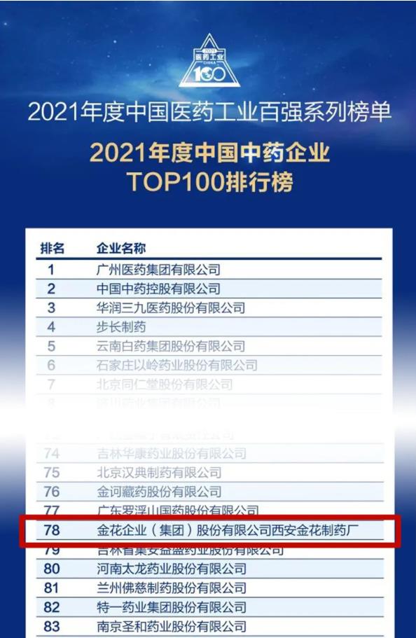 PT视讯(中国区)官网股份入选“2021年度中国中药企业TOP100排行榜”