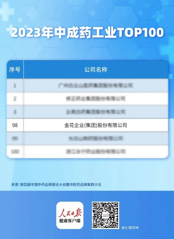 PT视讯(中国区)官网股份入选中成药工业TOP100 PT视讯(中国区)官网股份入选中成药工业TOP100